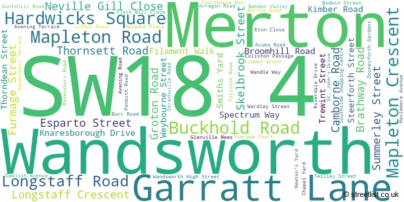 A word cloud for the SW18 4 postcode